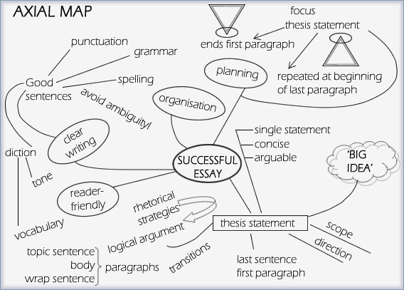 Elements of the Academic Essay - Brandeis University