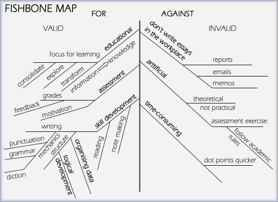 Examples of a thesis statement for a comparison essay